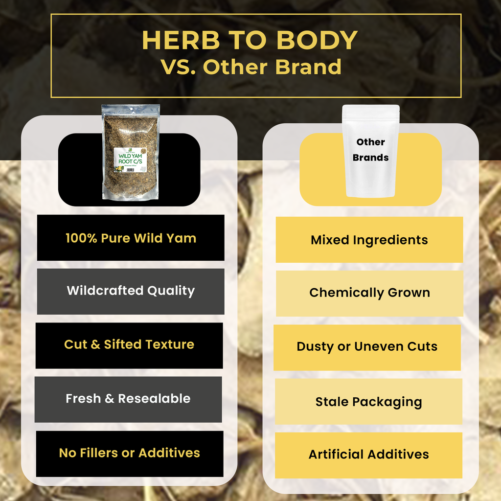Wild Yam Root C/S - 4oz